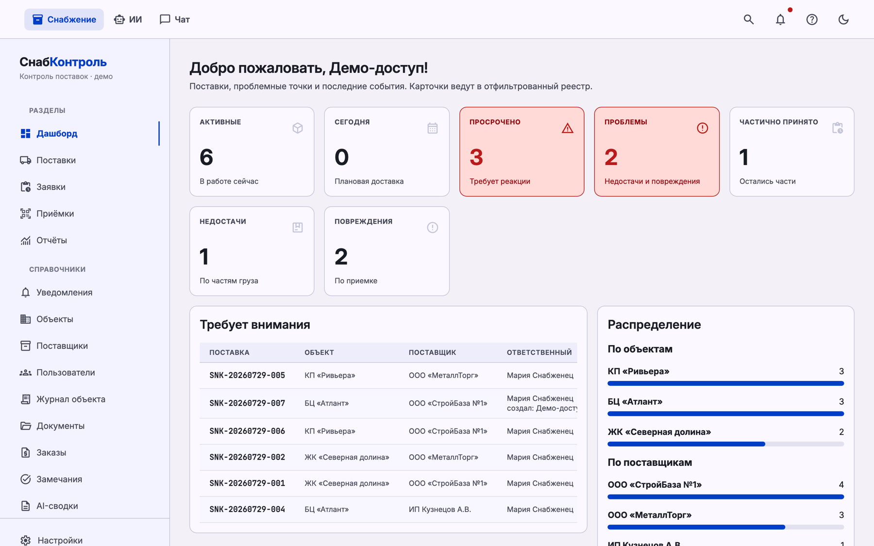 Дашборд СнабКонтроля