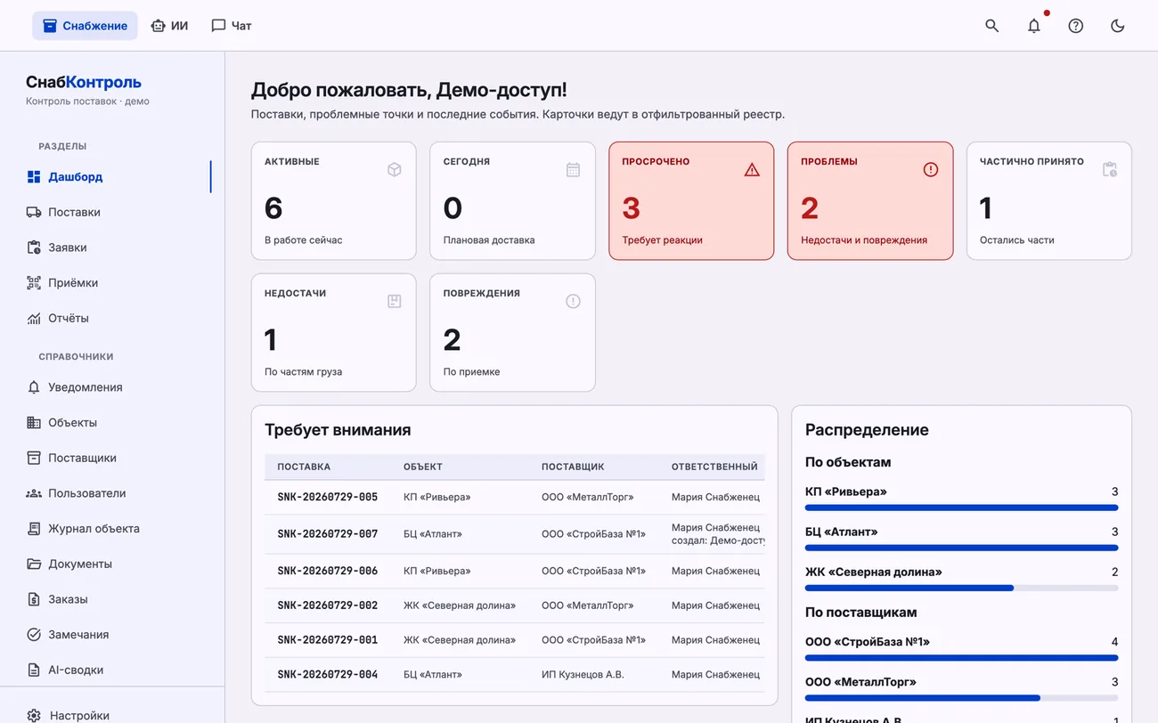 Дашборд СнабКонтроля