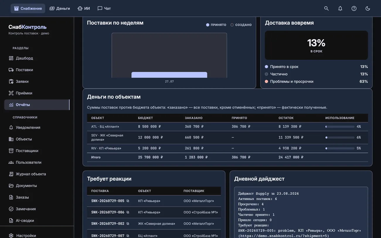 Панель денег по объектам (тёмная тема)