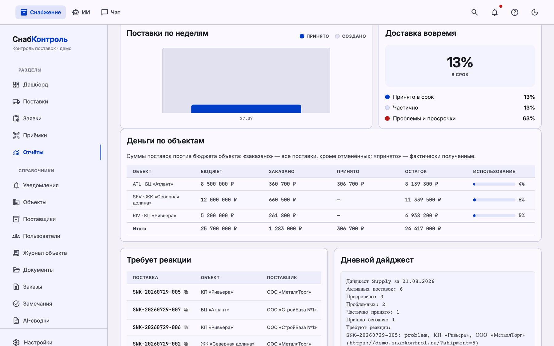 Панель денег по объектам