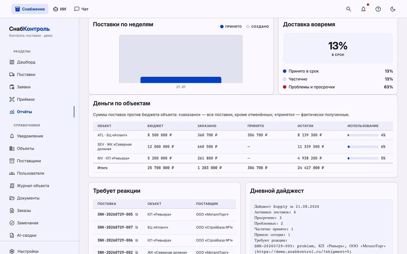 Панель денег по объектам